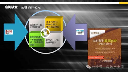 解密房地產營銷新模式 聯合代理如何重塑銷售格局