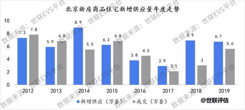 互聯(lián)網(wǎng)與大數(shù)據(jù)并行 估價機構的數(shù)據(jù)服務轉型之道