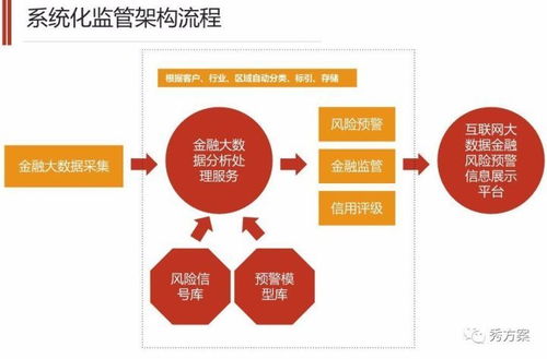 智慧金融時(shí)代 互聯(lián)網(wǎng)金融大數(shù)據(jù)監(jiān)管系統(tǒng)解決方案與數(shù)據(jù)服務(wù)賦能