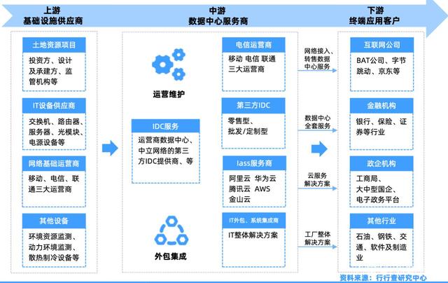 信托行業(yè)數(shù)據(jù)中心項(xiàng)目方案與互聯(lián)網(wǎng)數(shù)據(jù)服務(wù)的融合實(shí)踐