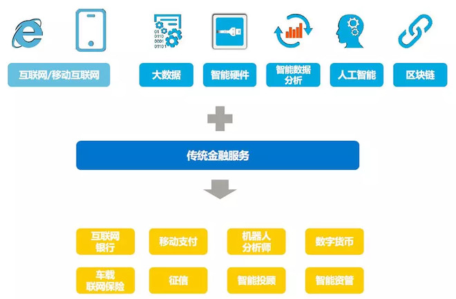 擁抱區(qū)塊鏈的資產(chǎn)證券化 能否成為下一個(gè)金融焦點(diǎn)？