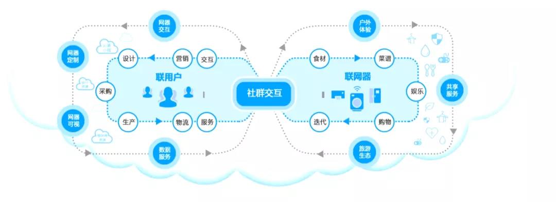 您有一份來(lái)自世界工廠的邀請(qǐng)函待查收 互聯(lián)網(wǎng)數(shù)據(jù)服務(wù)的新篇章