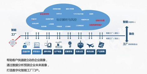 標(biāo)識(shí)解析與IDIS系統(tǒng) 互聯(lián)網(wǎng)數(shù)據(jù)服務(wù)的基礎(chǔ)設(shè)施升級(jí)