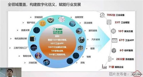 華為云“大咖有云”開播 把脈制造業(yè)數(shù)據(jù)之道，釋放工業(yè)互聯(lián)網(wǎng)數(shù)據(jù)價值