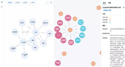 通圖Smart.KG 引領工業(yè)互聯(lián)網(wǎng)數(shù)據(jù)未來，釋放智能數(shù)據(jù)價值新紀元