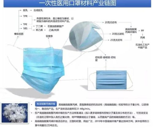 超全面的口罩行業(yè)報告